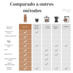 Máquina de café expresso, Papel de filtro, Portable Cafe French Press, CafeCoffee Pot para AeroPress, Barista Tool